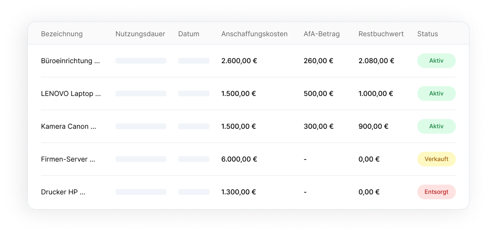 Tabelle eines Anlagenverzeichnisses mit mehreren Einträgen wie Büroeinrichtung, Laptop oder Kamera. Spalten zeigen Anschaffungskosten, AfA-Betrag, Restbuchwert und den Status Aktiv, Verkauft oder Entsorgt.