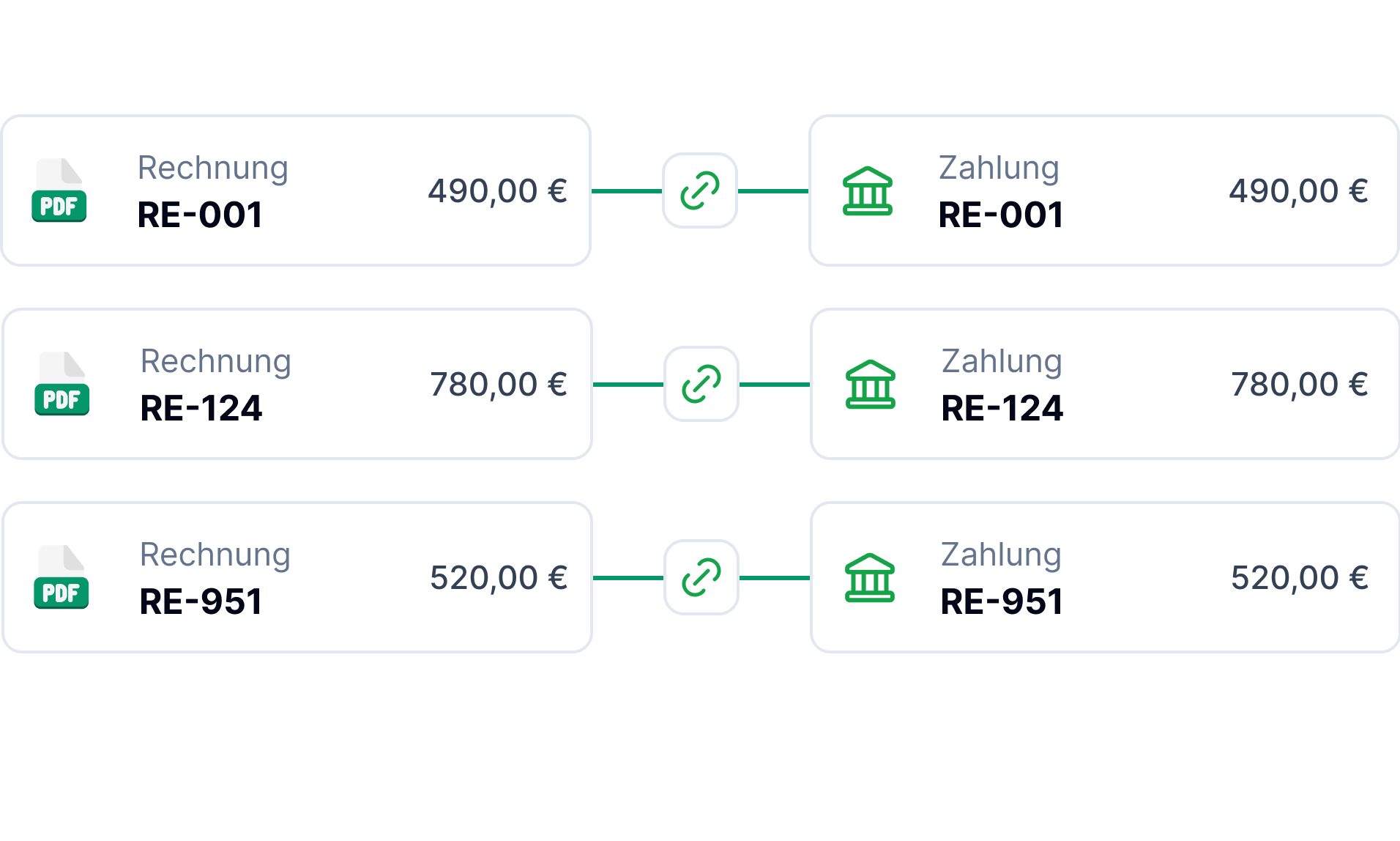 Verknüpfte Rechnungen und Transaktionen/Zahlungen